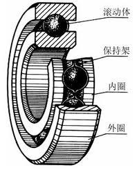 滚动轴承