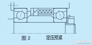 定压预紧