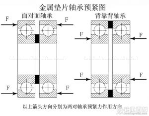 轴承预紧