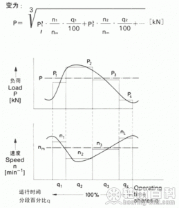 计算公式