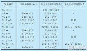 表1  圆柱滚子轴承的标准保持架