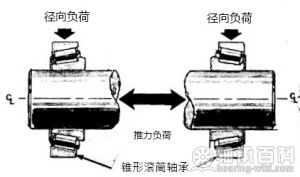 滚筒轴承