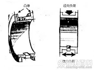 剖分式止推轴承