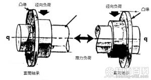 套筒轴承