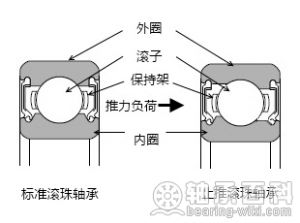 结构对比