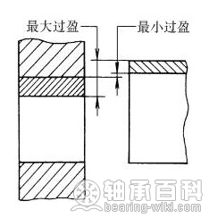 过盈配合