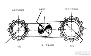 图9