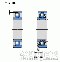 轴承游隙