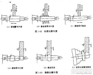 横磨法磨外圈