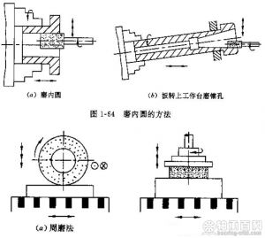 磨内圈的方法