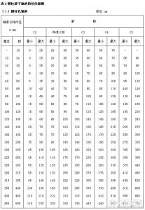 表３圆柱滚子轴承的径向游隙