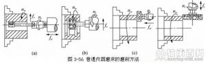 普通内圆磨床的磨削方法