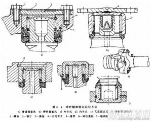 图4-1滚针轴承轴向定位方式