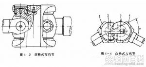 图4-3 4-4