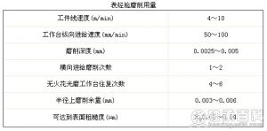 表经验磨削用量