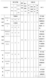 表12-1