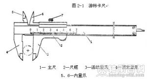 图2-1