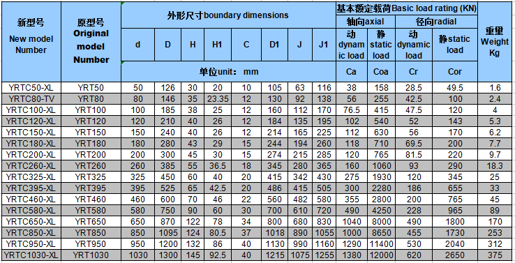 YRT转台轴承