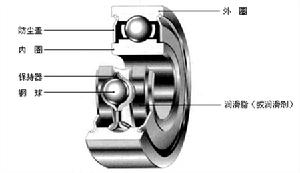 （图）轴承游隙